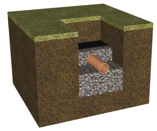 Percolation cross section